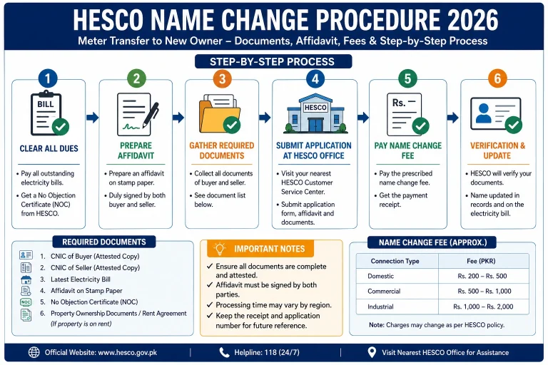 HESCO Name Change Procedure