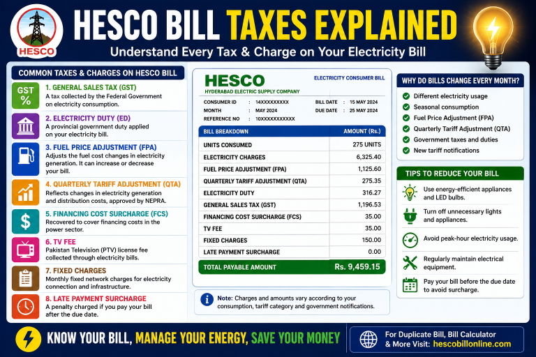 HESCO Bill Taxes Explained