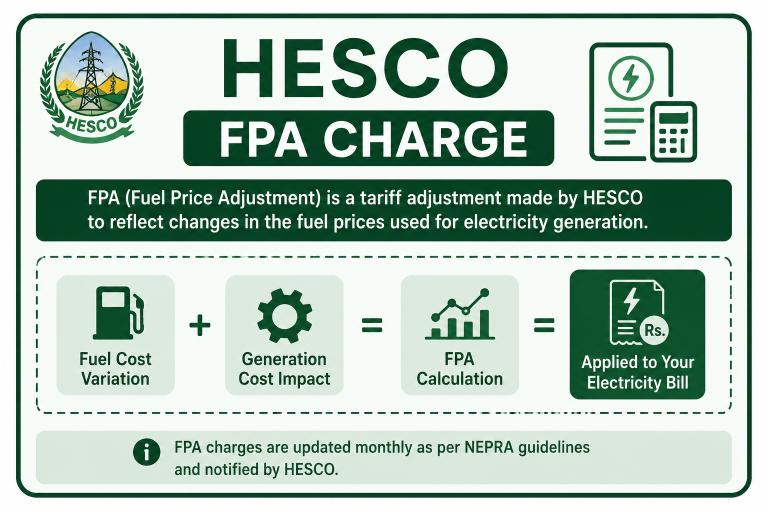 HESCO FPA Charge